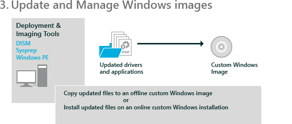 Keep your Windows images up-to-date