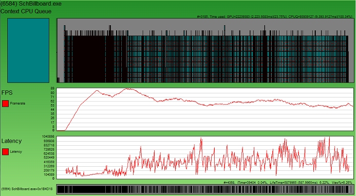 Screen shot that shows a Present Chart, which is broken into a Frames Per Second chart and a Latency chart 