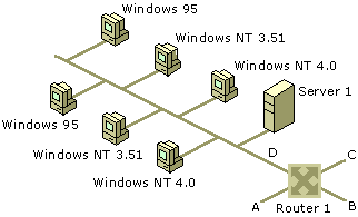 Example of Topology, Client, and Operating System Network Discovery