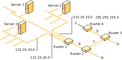 Example network