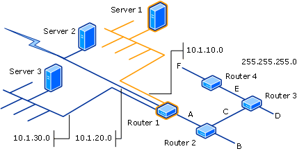 Example of Initial Network Discovery, Hop Count 0