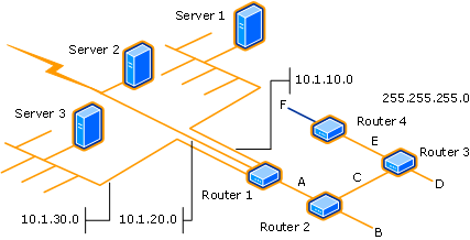 Example of Initial Network Discovery, Hop Count 4