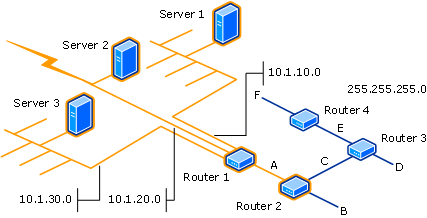 Example of Initial Network Discovery, Hop Count 2