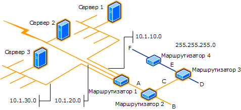 Пример исходного обнаружения сети, число прыжков: 3