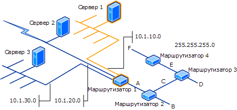 Пример исходного обнаружения сети, число прыжков: 0