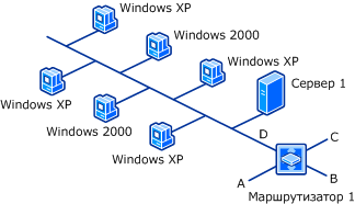 Клиентская рабочая схема топология обнаружения сети