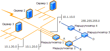 Пример исходного обнаружения сети, число прыжков: 2